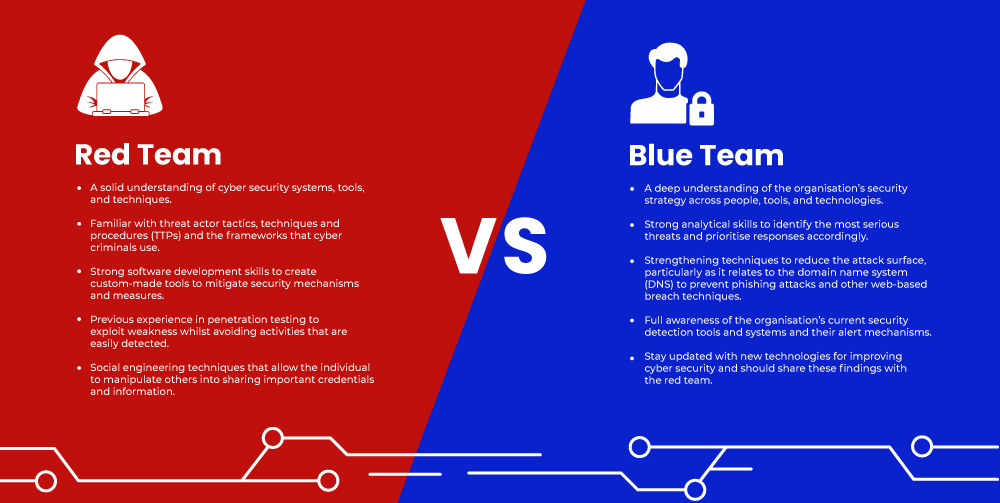 red team vs blue team infographic